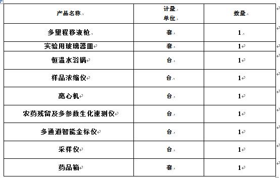 食品快檢實驗室建設(shè)方案