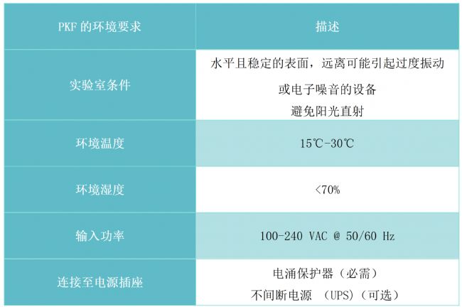 使用PKF細菌內毒素定量檢測系統的注意事項