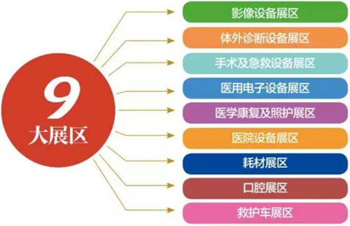 第37屆中國國際醫療器械(山東)博覽會(春)通知