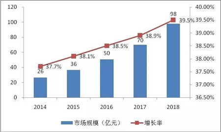 體外診斷技術(shù)與臨床應(yīng)用高峰論壇頂尖專家陣容公布