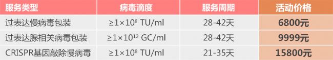 病毒包裝價格表